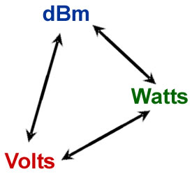 dbm-volts-watts.jpg