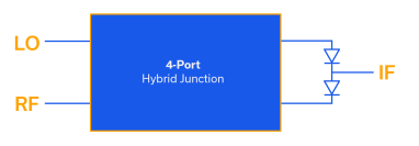 Single Balanced Mixers