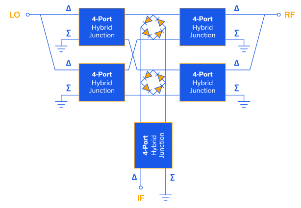 Triple-Balanced Mixers