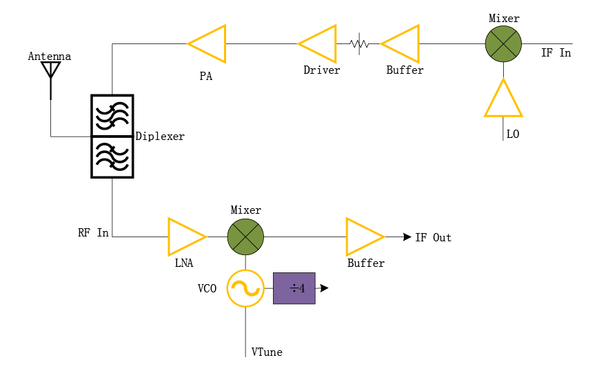 Ka BAND VSAT BLOCK DIAGRAM