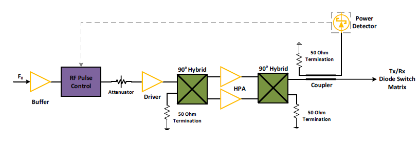 RF POWER AMPLIFIER BLOCK DIAGRAM