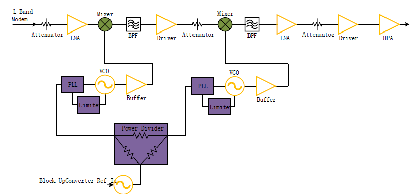 Ka BAND UPCONVETER BLOCK DIAGRAM
